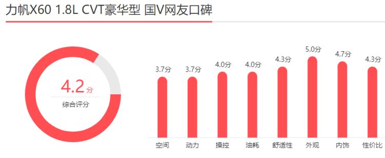 10万SUV推荐第4期：16英寸中控屏幕，表妹很喜欢的2款