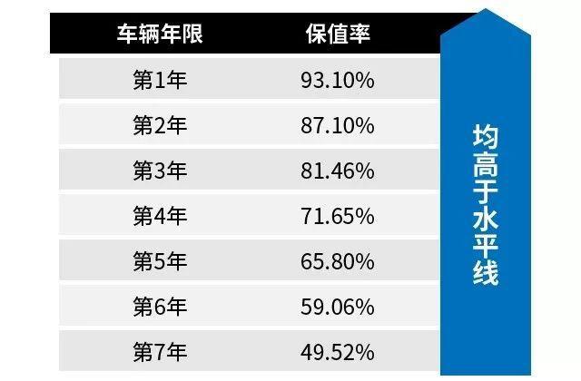 配置不高却还有人加价提车，汉兰达热销的原因找到了！