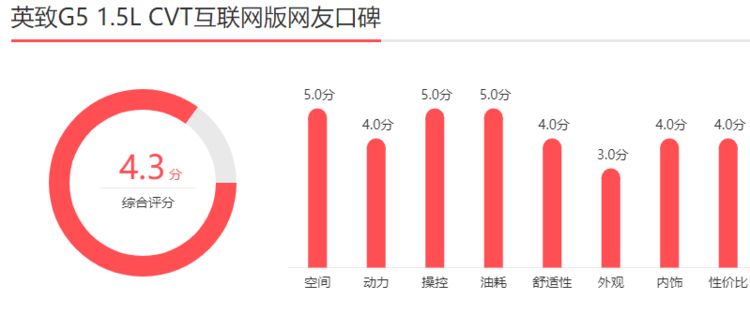 10万SUV推荐第4期：16英寸中控屏幕，表妹很喜欢的2款