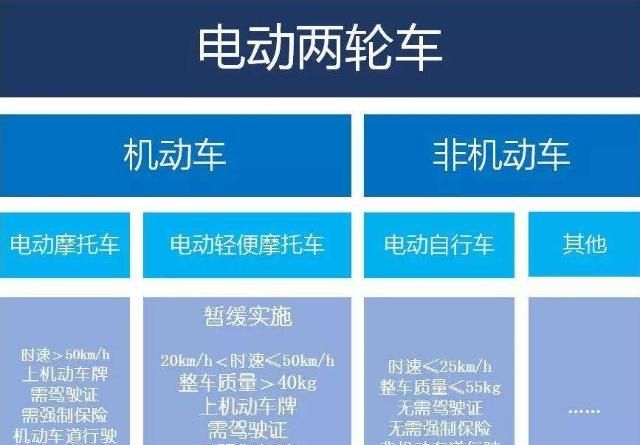 电动车新标准:明年4月15日起正式实施,未来车