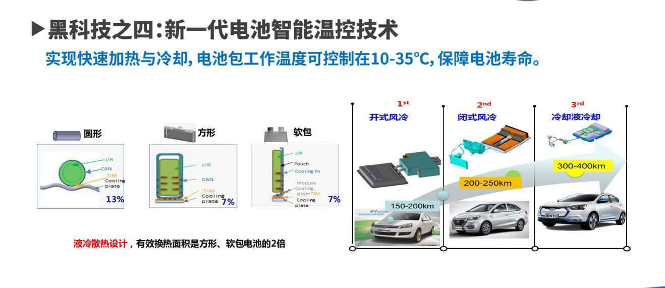 核心技术是关键，江淮新能源深耕新能源汽车市场