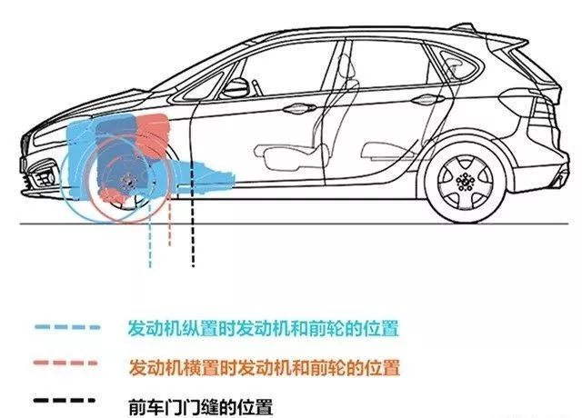 为什么贵车我一定会买后驱?