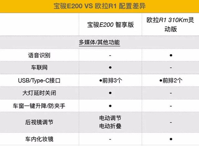 落地只要6万多,选这两款车连媳妇都赞你会持家
