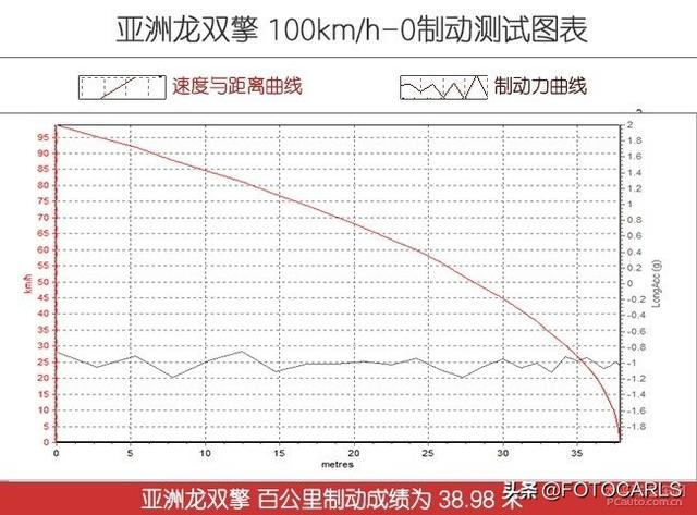 深度测评|全新丰田亚洲龙双擎旗舰版,还选雷克萨斯ES/凯美瑞么