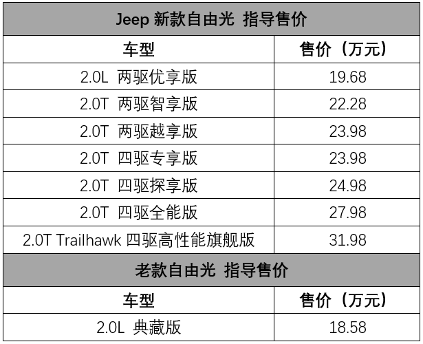 这才是真正的轿跑丨一周新车