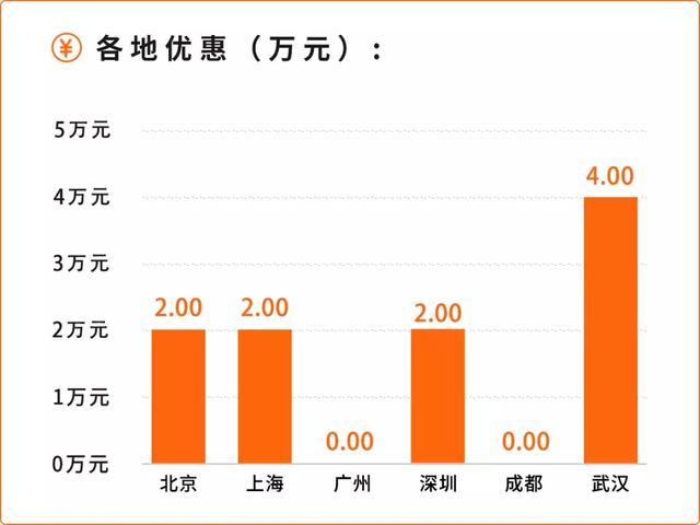 超帅、超拉风,这台入门豪华SUV,没几个男的看了不心动!