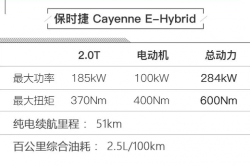 试驾保时捷Cayenne E-Hybrid 给你带来不同的感受