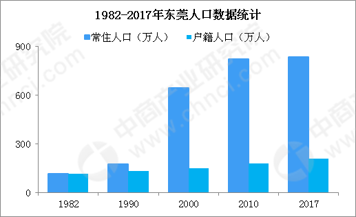 人口变动_林采宜 从人口变动看不同城市的住房刚需