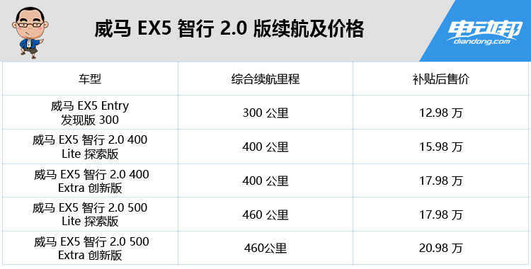 这辆车让你最低成本体验 L2 级别自动驾驶，快来了解一下！