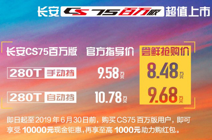 长安CS75新SUV，增配还降价，现在买直降1万，入手8万多！