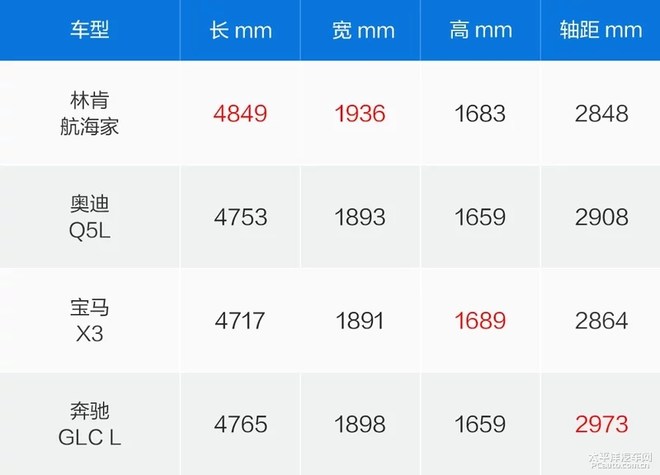 完美演绎美式豪华SUV,众编辑体验全新林肯航海家