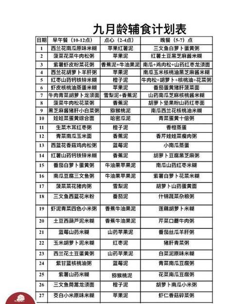 6-12月新生宝宝,每天辅食食谱计划