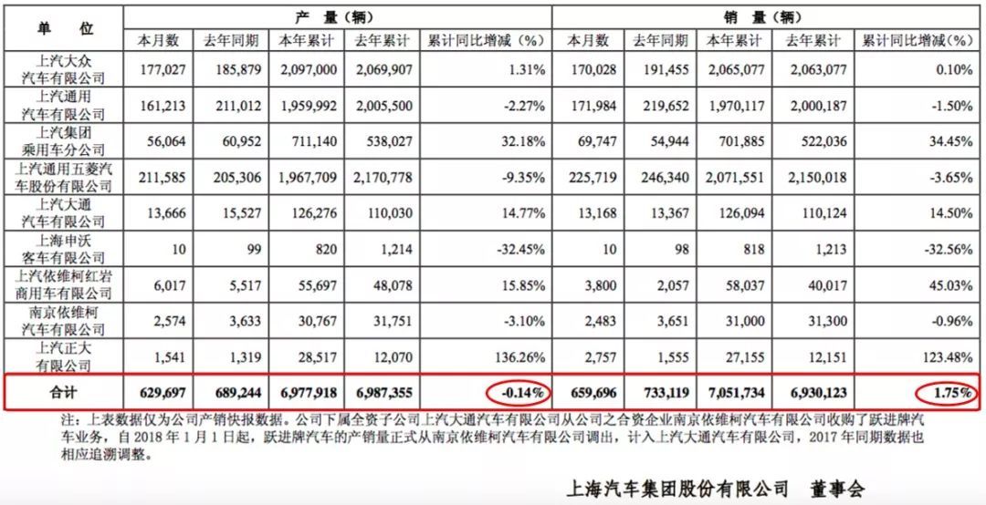 市值蒸发超千亿，上汽集团“市值管理”因何遭受挫折？