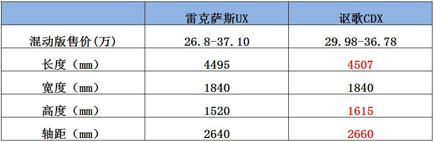 日系豪华车技术先进 比几万轿车还省油 排队提车应该吗？