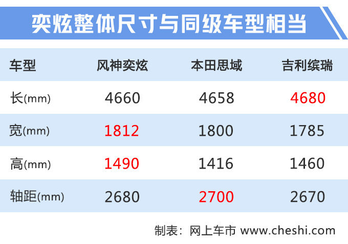 再等23天,中法混血“思域”将上市,起售7.49万你买吗?