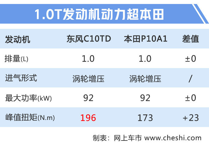 再等23天,中法混血“思域”将上市,起售7.49万你买吗?