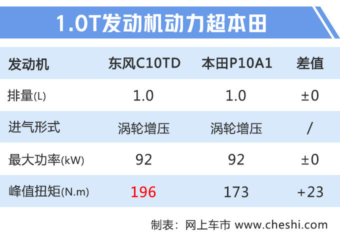 再等23天，中法混血“思域”将上市，起售7.49万你买吗？