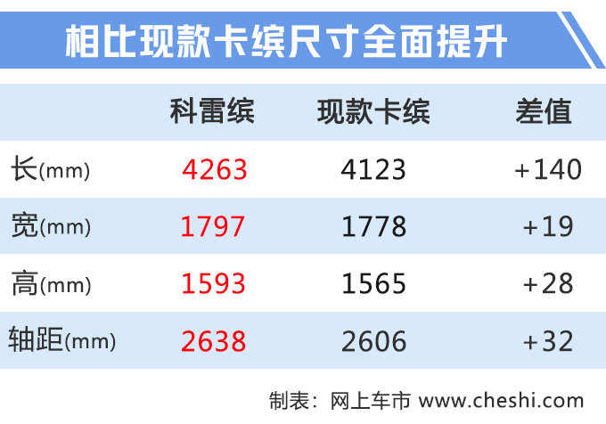 雷诺新SUV科雷缤 14天后发布 搭奔驰1.3T发动机
