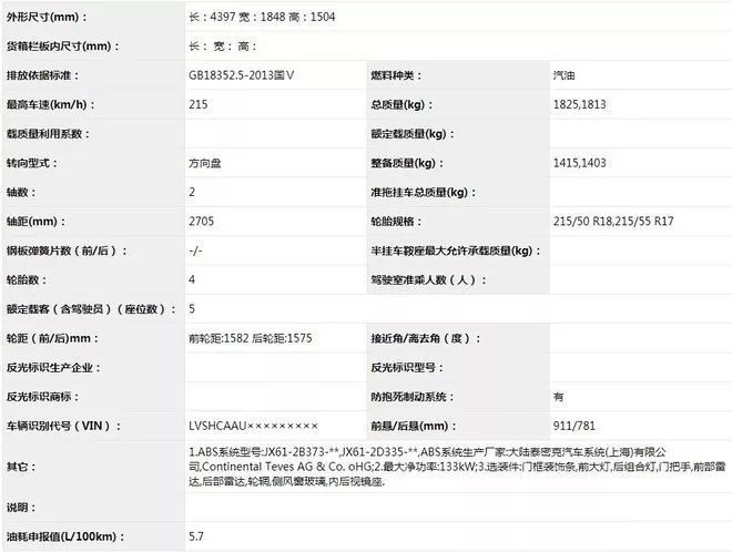 国产福克斯迎来跨界版，全新申报图曝光，小钢炮还能这么玩！