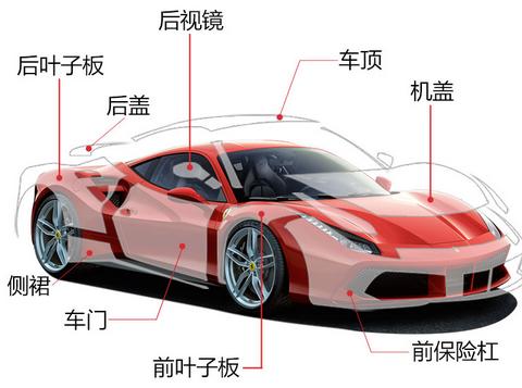 龙膜隐形车衣 让爱车漆面拥有保护伞