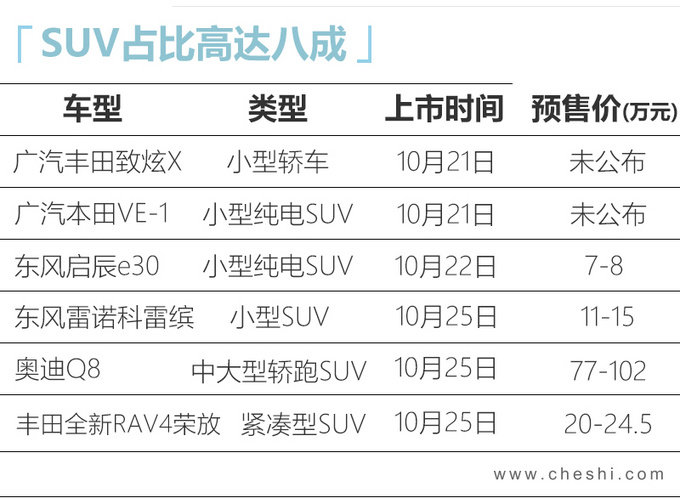 丰田全新RAV4领衔!6款新车下周上市 7万起售
