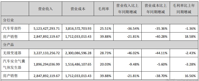 银亿债务压身申请重整 跨界造车惹的祸？