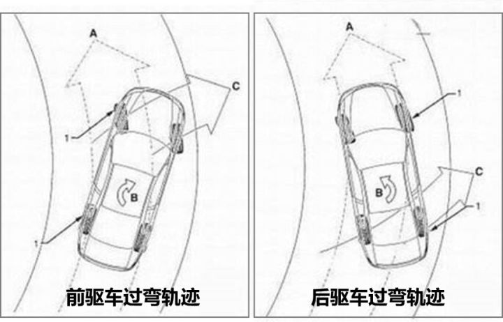 为什么贵车我一定会买后驱?