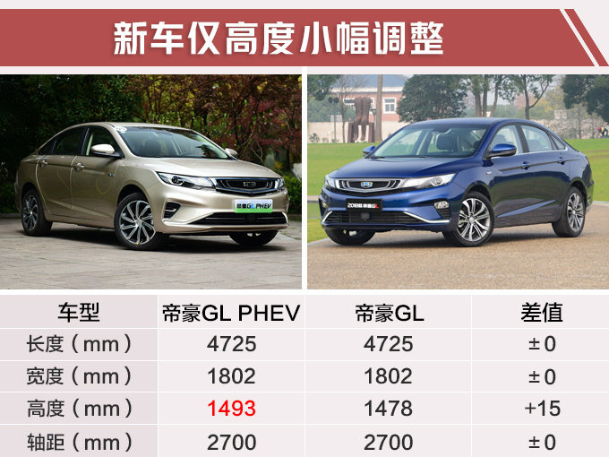 吉利混动帝豪GL预售，14.88万起， 动力超2.0T，百公里不到10块钱