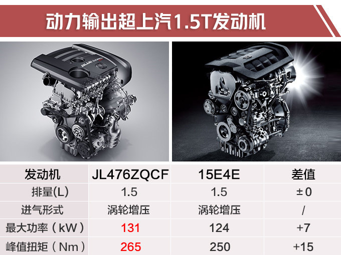 长安CS75新SUV，增配还降价，现在买直降1万，入手8万多！