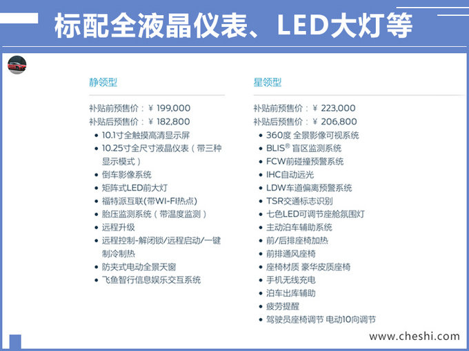 再等13天！福特电动SUV开卖 18.28万起 标配液晶仪表、LED大灯