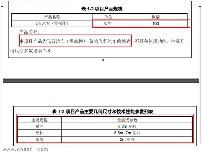 吉利飞行汽车将国产，车长7米，这价能买宝马7系，你怎么选？