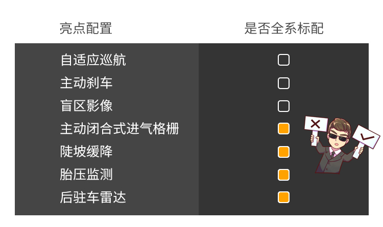 标配四驱！超4米8的纯进口中型SUV不到30万！实力如何？