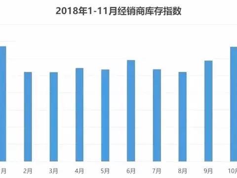 车市告急，车企和经销商的友谊小船就该翻吗？