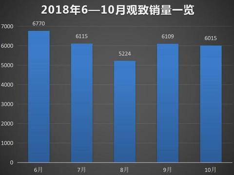 观致经销商为何突然集体发难？销量暴涨背后是宝能导演的一出戏？