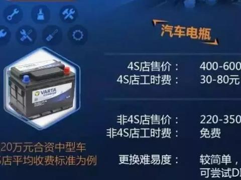 除非“家里有矿”，否则这6种配件别去4S店，“黑”你没商量