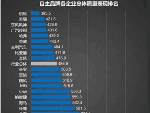 “自主品牌“最全资讯一网打尽，有我就够了