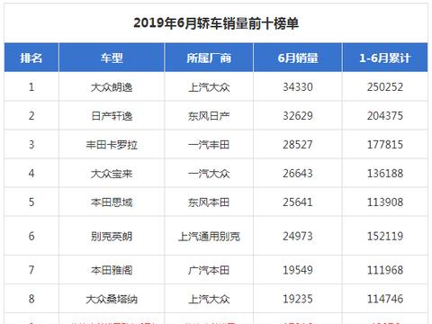 这台自主神车居然排到销量前十，到底什么来头？