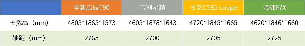 解析全新启辰T90:高品质迎合年轻消费者的后跨界SUV时代