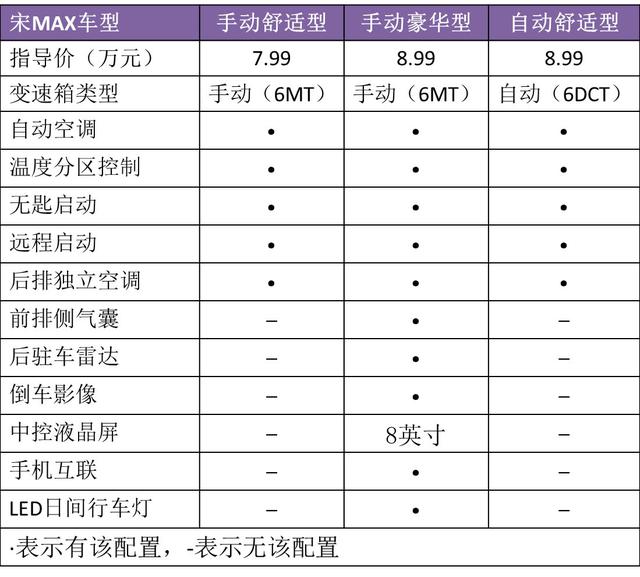 都是高颜值6座MPV，传祺GM6和比亚迪宋MAX，二选一，你选谁？