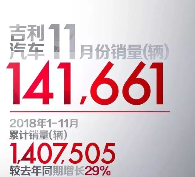 自主11月销量排行：吉利险被长城超越，BYD电动暴涨123%