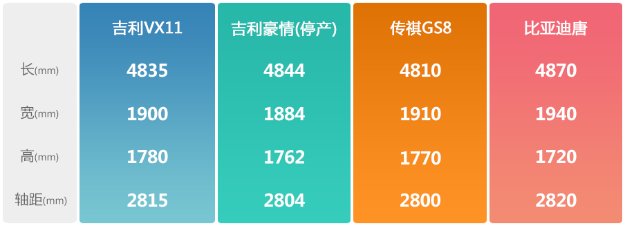 或是豪情重生 吉利VX11七座SUV曝光