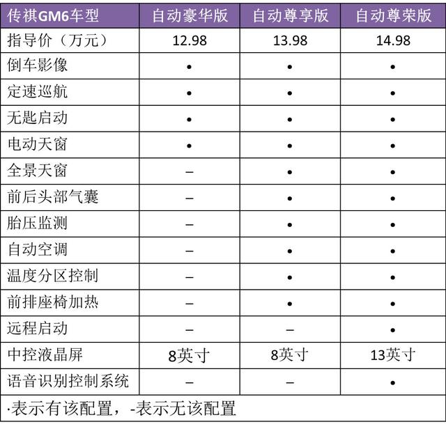 都是高颜值6座MPV，传祺GM6和比亚迪宋MAX，二选一，你选谁？