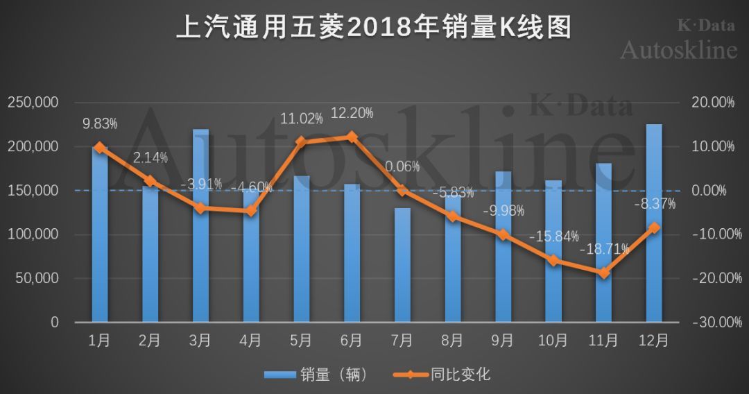 市值蒸发超千亿，上汽集团“市值管理”因何遭受挫折？