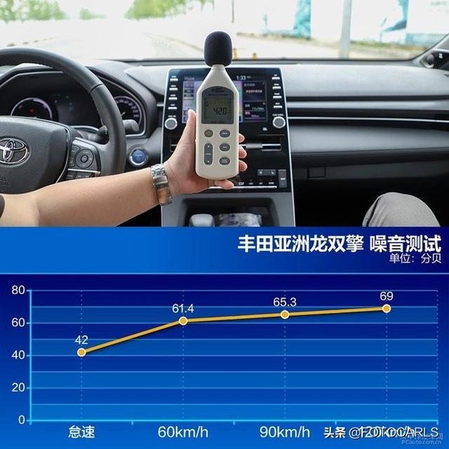 深度测评|全新丰田亚洲龙双擎旗舰版,还选雷克萨斯ES/凯美瑞么