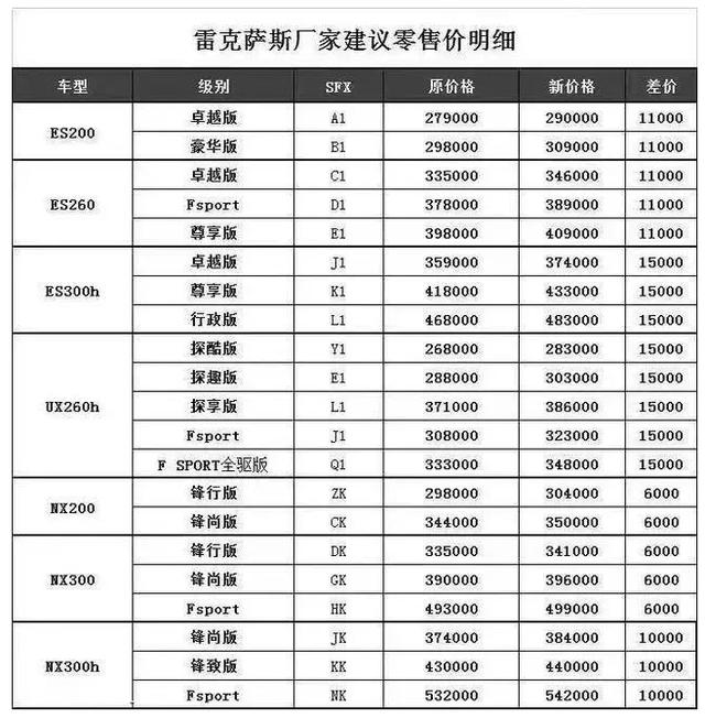 雷克萨斯坐地起价，网友：是你飘了还是我打不通315了？