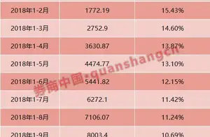 商业车险市场化定价这一年：降价超20% 上亿车主受益