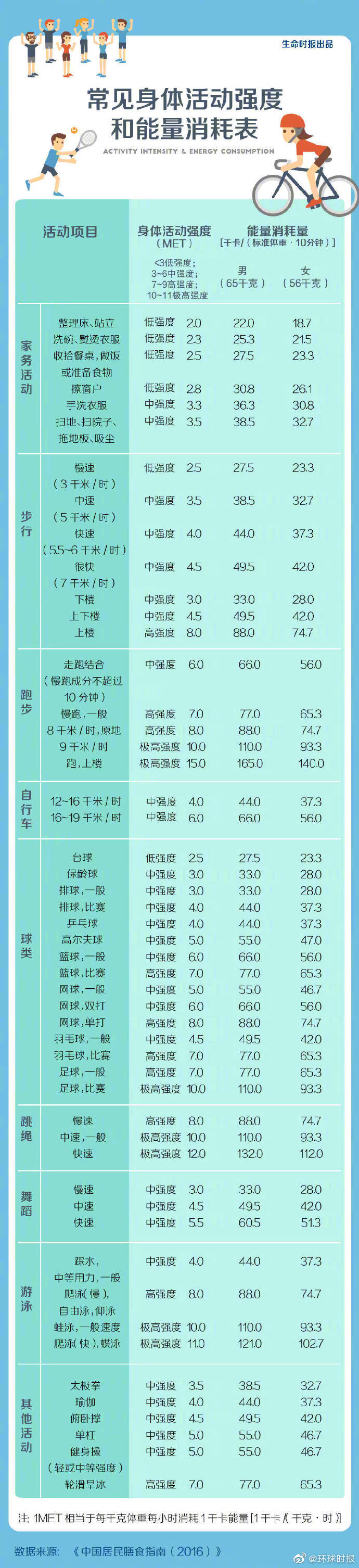 减肥过程中千万不能吃的食物有哪些?