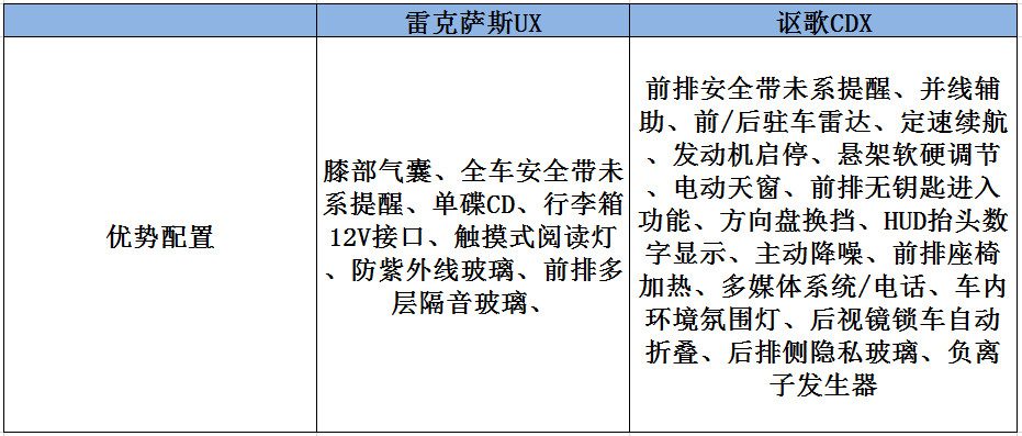 日系豪华车技术先进 比几万轿车还省油 排队提车应该吗？