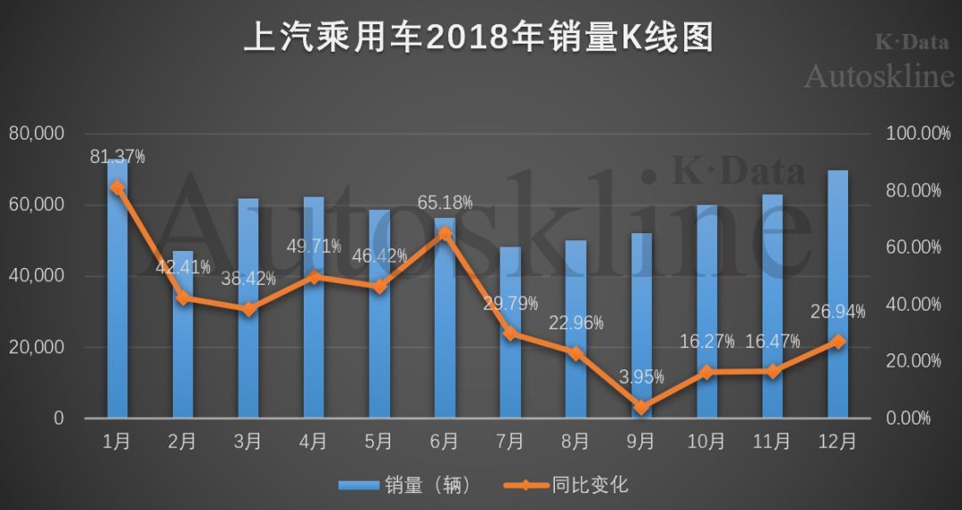 市值蒸发超千亿，上汽集团“市值管理”因何遭受挫折？