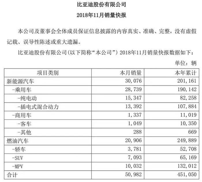 自主11月销量排行：吉利险被长城超越，BYD电动暴涨123%